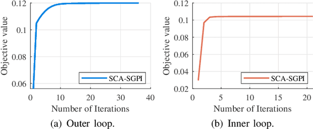 Figure 1 for Low-Complexity Cramér-Rao Lower Bound and Sum Rate Optimization in ISAC Systems
