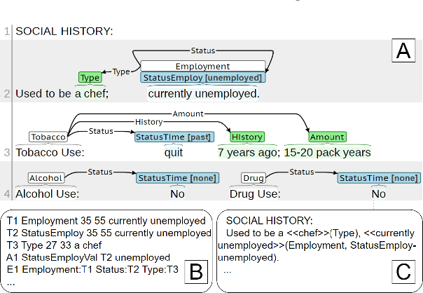 Figure 1 for Prompt-based Extraction of Social Determinants of Health Using Few-shot Learning