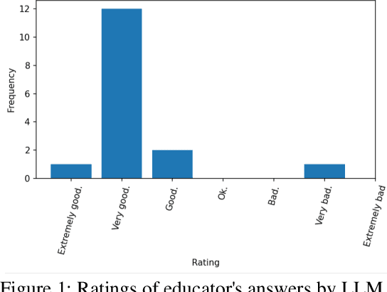 Figure 2 for Towards LLM-based Autograding for Short Textual Answers