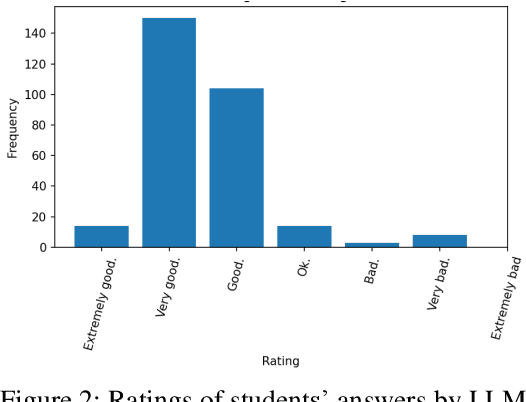 Figure 3 for Towards LLM-based Autograding for Short Textual Answers