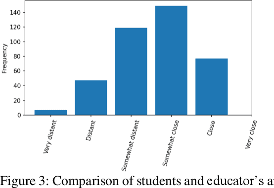 Figure 4 for Towards LLM-based Autograding for Short Textual Answers