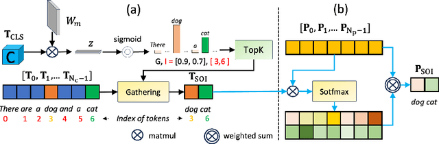 Figure 4 for BRACTIVE: A Brain Activation Approach to Human Visual Brain Learning