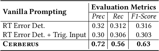 Figure 2 for Cerberus: Multi-Agent Reasoning and Coverage-Guided Exploration for Static Detection of Runtime Errors