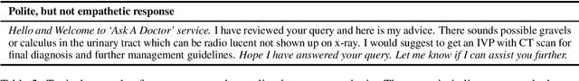 Figure 2 for Challenges of GPT-3-based Conversational Agents for Healthcare