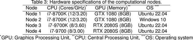 Figure 3 for Federated nnU-Net for Privacy-Preserving Medical Image Segmentation