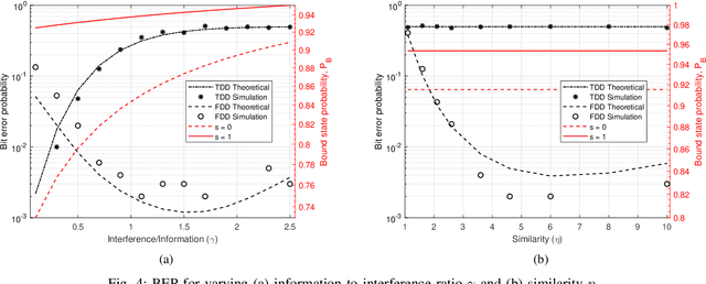 Figure 4 for Frequency-Domain Detection for Molecular Communication with Cross-Reactive Receptors