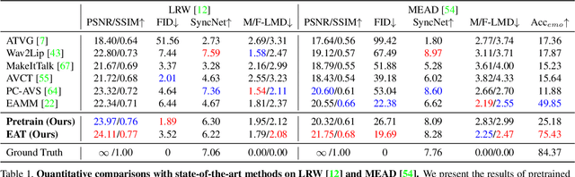 Figure 2 for Efficient Emotional Adaptation for Audio-Driven Talking-Head Generation