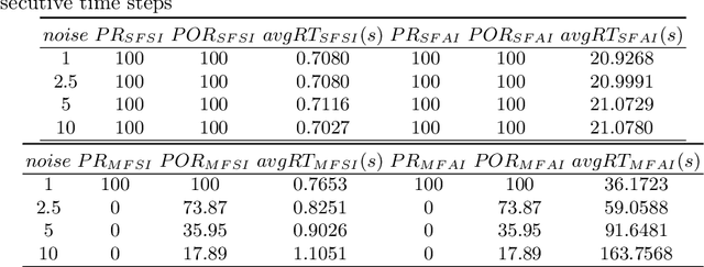 Figure 2 for Robustness Verification of Deep Neural Networks using Star-Based Reachability Analysis with Variable-Length Time Series Input