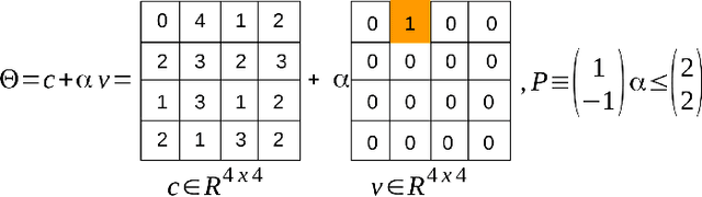 Figure 1 for Robustness Verification of Deep Neural Networks using Star-Based Reachability Analysis with Variable-Length Time Series Input