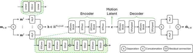 Figure 3 for SALAD: Skeleton-aware Latent Diffusion for Text-driven Motion Generation and Editing