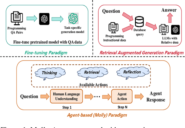 Figure 1 for Molly: Making Large Language Model Agents Solve Python Problem More Logically