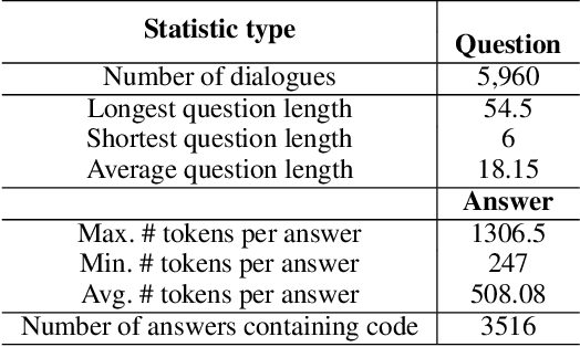 Figure 2 for Molly: Making Large Language Model Agents Solve Python Problem More Logically