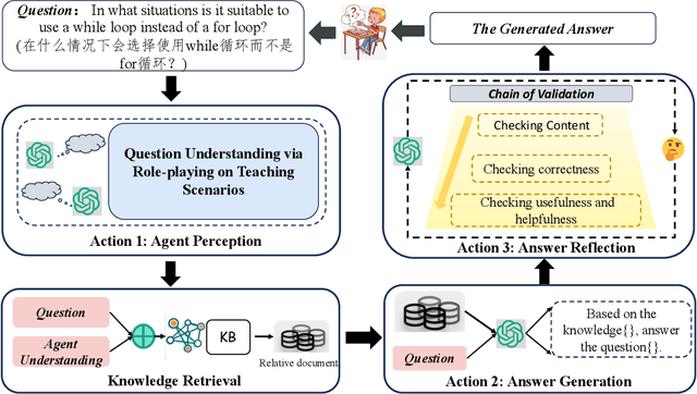 Figure 3 for Molly: Making Large Language Model Agents Solve Python Problem More Logically