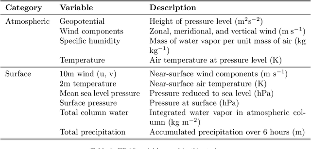 Figure 1 for DEF: Diffusion-augmented Ensemble Forecasting