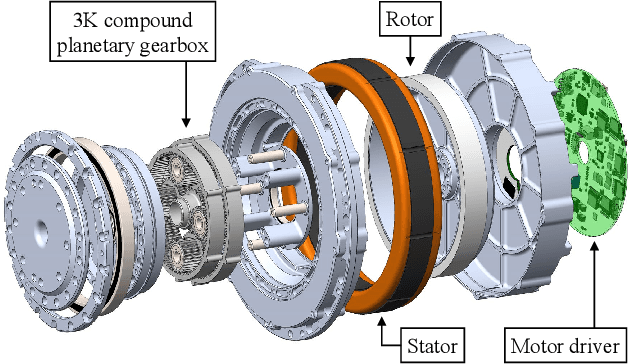 Figure 4 for Design of a 3-DOF Hopping Robot with an Optimized Gearbox: An Intermediate Platform Toward Bipedal Robots