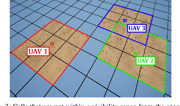 Figure 3 for FlightForge: Advancing UAV Research with Procedural Generation of High-Fidelity Simulation and Integrated Autonomy