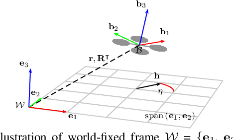 Figure 4 for FlightForge: Advancing UAV Research with Procedural Generation of High-Fidelity Simulation and Integrated Autonomy