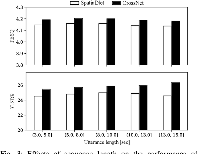 Figure 3 for CrossNet: Leveraging Global, Cross-Band, Narrow-Band, and Positional Encoding for Single- and Multi-Channel Speaker Separation