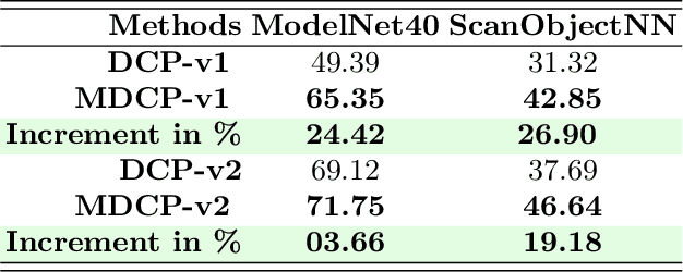 Figure 4 for Mahalanobis k-NN: A Statistical Lens for Robust Point-Cloud Registrations