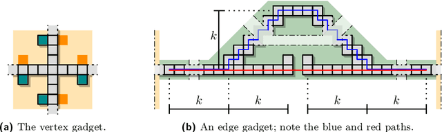 Figure 2 for Moving Matter: Efficient Reconfiguration of Tile Arrangements by a Single Active Robot
