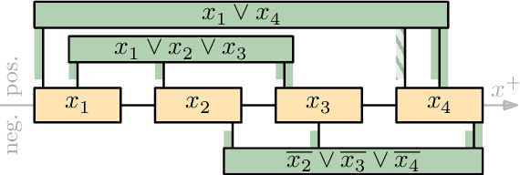 Figure 3 for Moving Matter: Efficient Reconfiguration of Tile Arrangements by a Single Active Robot