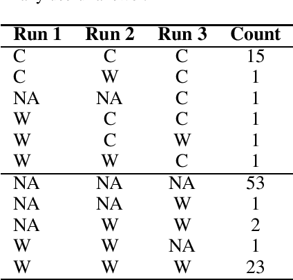 Figure 3 for ChatGPT versus Traditional Question Answering for Knowledge Graphs: Current Status and Future Directions Towards Knowledge Graph Chatbots