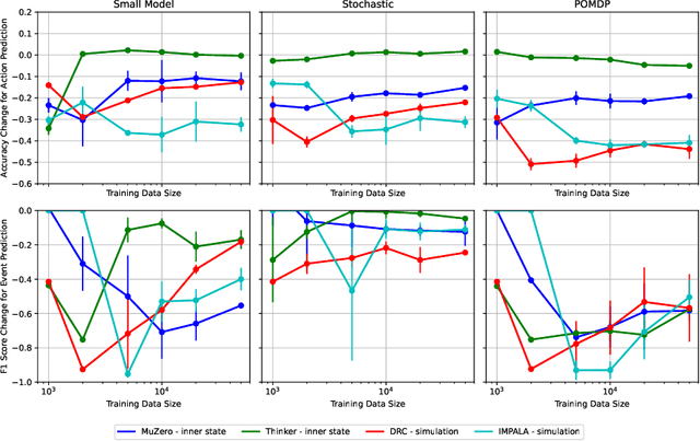 Figure 4 for Predicting Future Actions of Reinforcement Learning Agents