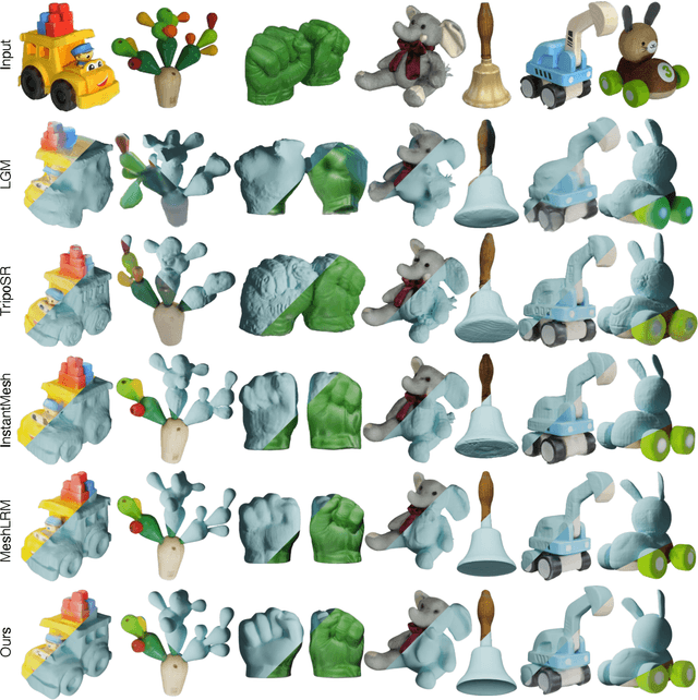 Figure 4 for MeshFormer: High-Quality Mesh Generation with 3D-Guided Reconstruction Model