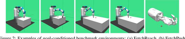 Figure 3 for Q-WSL:Leveraging Dynamic Programming for Weighted Supervised Learning in Goal-conditioned RL