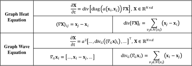 Figure 1 for Graph Wave Networks