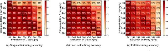 Figure 3 for Model editing for distribution shifts in uranium oxide morphological analysis