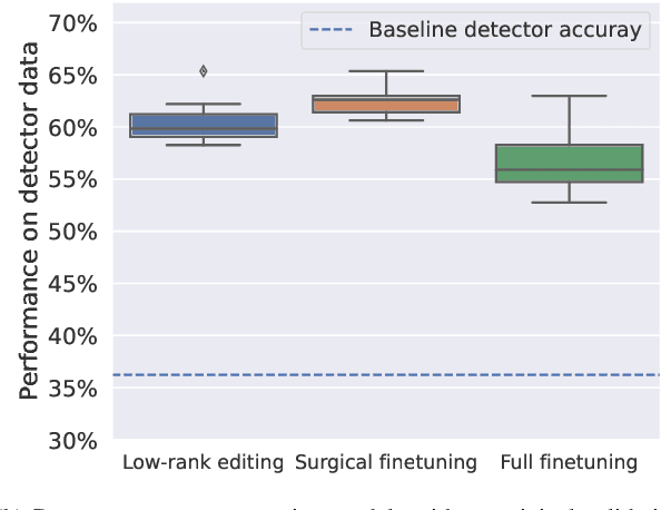 Figure 4 for Model editing for distribution shifts in uranium oxide morphological analysis