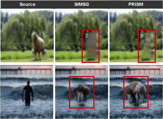 Figure 1 for PRISM: Progressive Restoration for Scene Graph-based Image Manipulation