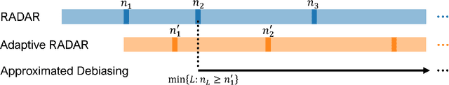Figure 3 for Adaptive debiased SGD in high-dimensional GLMs with steaming data