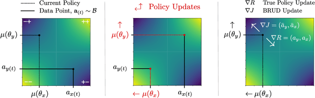 Figure 1 for Coordination Failure in Cooperative Offline MARL