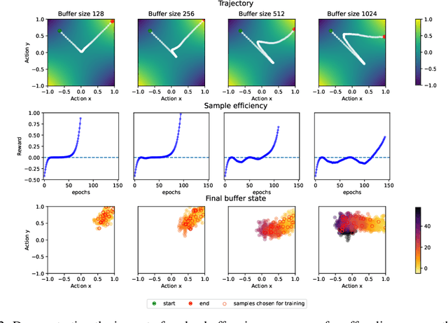 Figure 2 for Coordination Failure in Cooperative Offline MARL