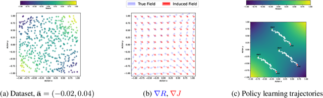 Figure 3 for Coordination Failure in Cooperative Offline MARL