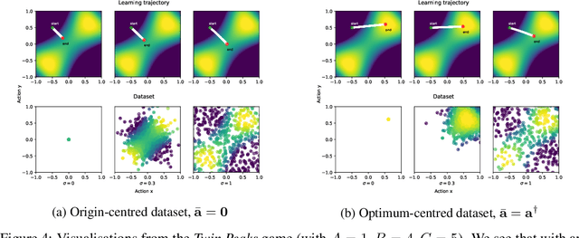 Figure 4 for Coordination Failure in Cooperative Offline MARL