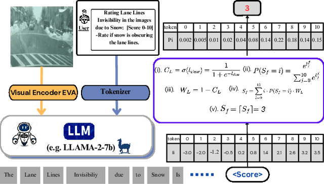 Figure 3 for CleanMAP: Distilling Multimodal LLMs for Confidence-Driven Crowdsourced HD Map Updates