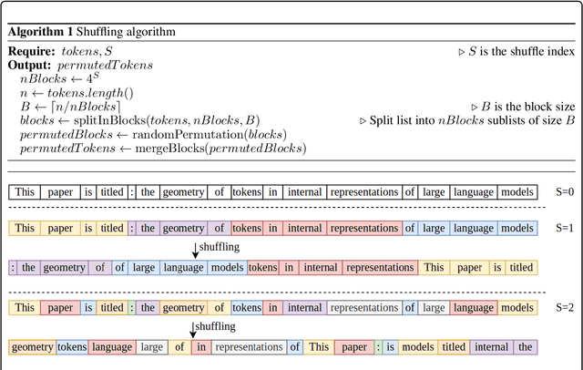 Figure 1 for The Geometry of Tokens in Internal Representations of Large Language Models