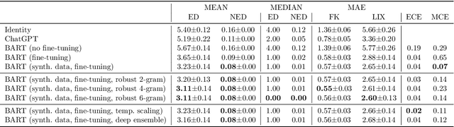 Figure 1 for Neural machine translation for automated feedback on children's early-stage writing