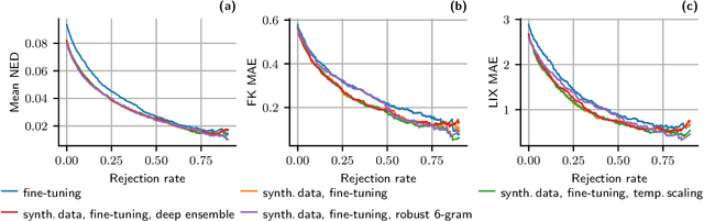 Figure 2 for Neural machine translation for automated feedback on children's early-stage writing