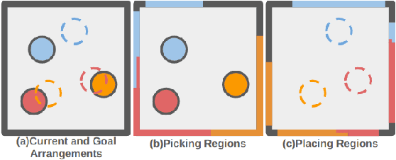 Figure 2 for Mobile Manipulation Planning for Tabletop Rearrangement