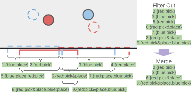 Figure 3 for Mobile Manipulation Planning for Tabletop Rearrangement
