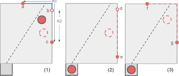 Figure 4 for Mobile Manipulation Planning for Tabletop Rearrangement