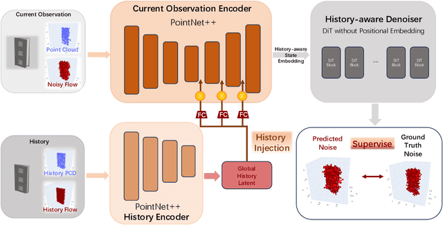 Figure 1 for FlowBotHD: History-Aware Diffuser Handling Ambiguities in Articulated Objects Manipulation