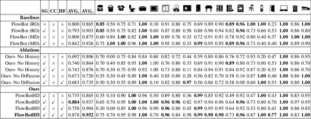 Figure 2 for FlowBotHD: History-Aware Diffuser Handling Ambiguities in Articulated Objects Manipulation