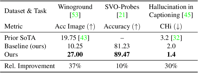 Figure 2 for Simple Token-Level Confidence Improves Caption Correctness