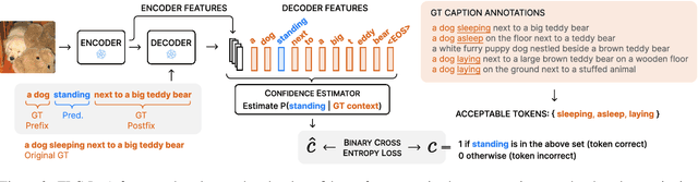 Figure 3 for Simple Token-Level Confidence Improves Caption Correctness