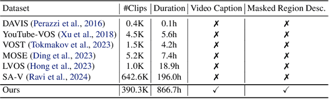 Figure 1 for VideoPainter: Any-length Video Inpainting and Editing with Plug-and-Play Context Control